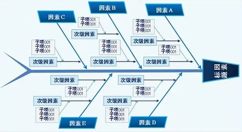 軟件開(kāi)發(fā) 信息技術(shù)服務(wù)的核心引擎